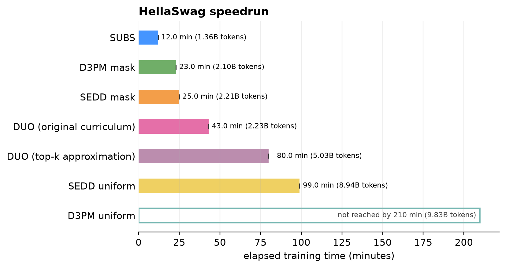 speedrun-dlm
